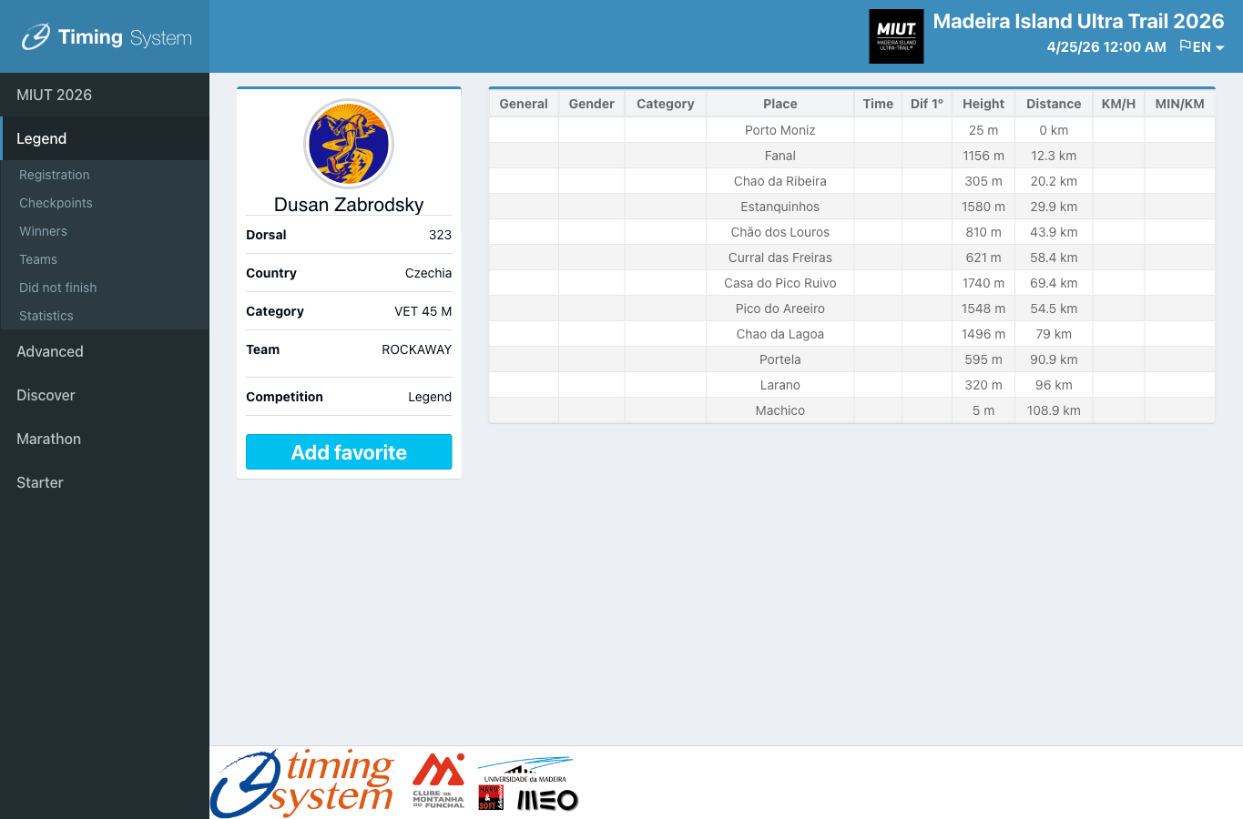 Detail závodníka Dusan Zabrodsky v Timing System